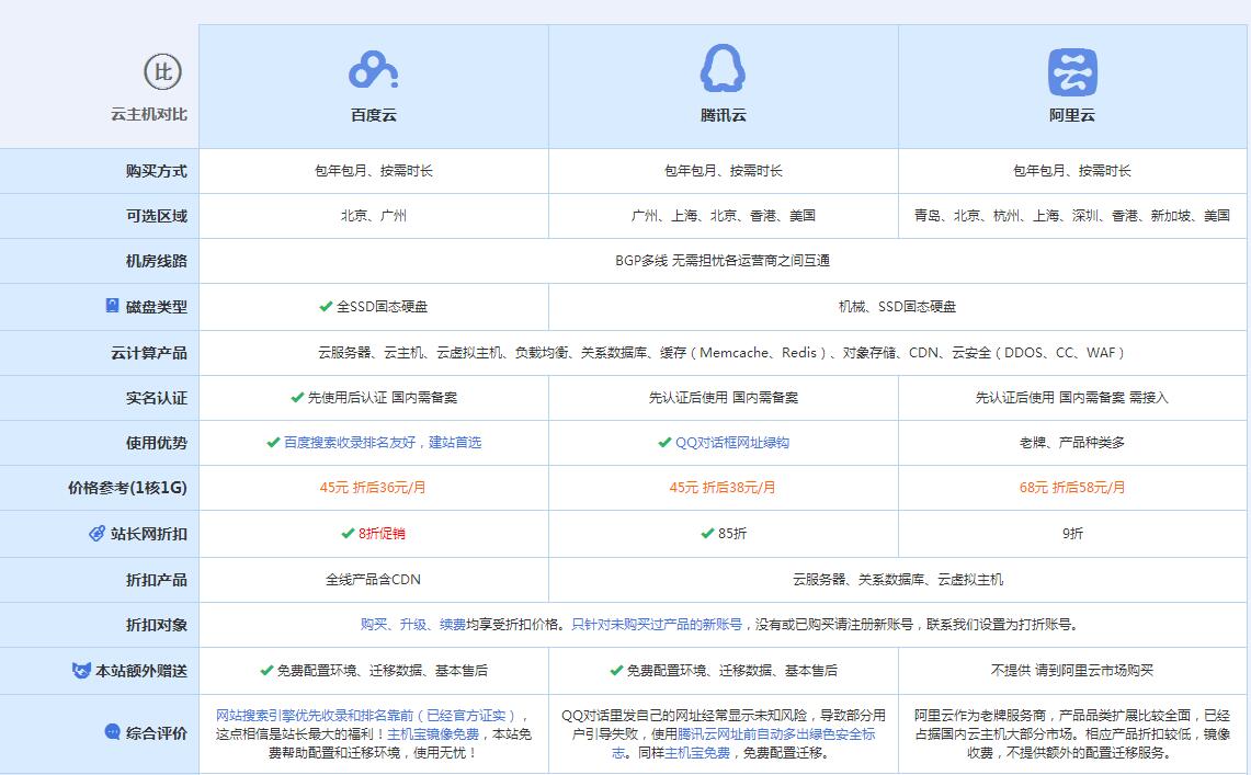 南圣镇云主机代理对比.jpg